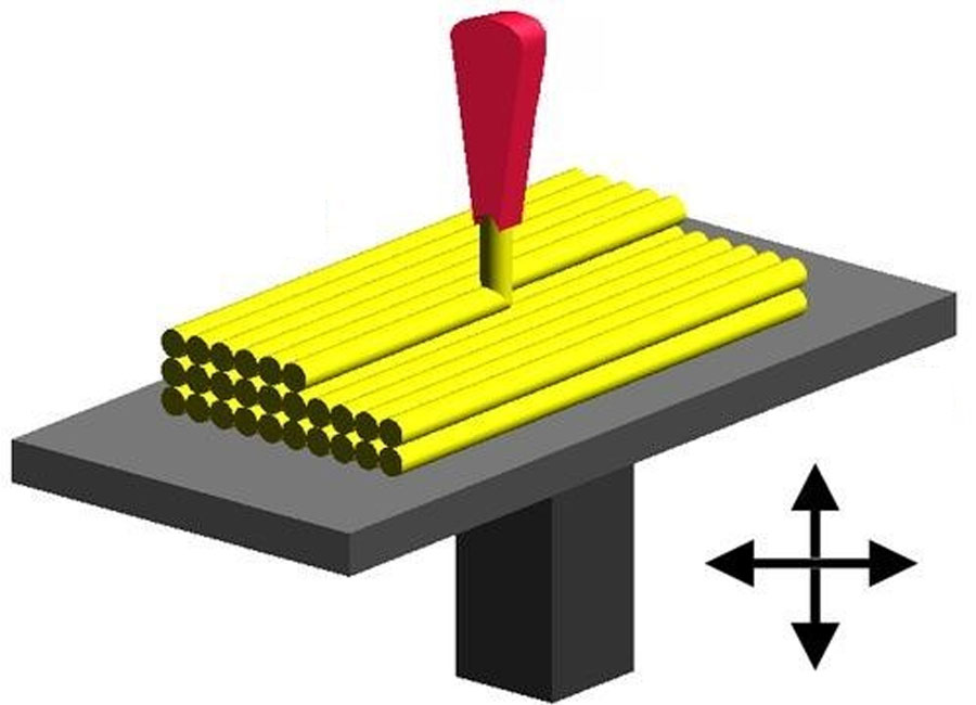 FDM 3D PRINTING PROCESS