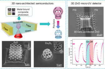 Huazhong University of Science and Technology has made new breakthroughs in ultrafast laser 3D printing of fine and complex semiconductor micro-nano structures
