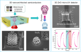 Huazhong University of Science and Technology has made new breakthroughs in ultrafast laser 3D printing of fine and complex semiconductor micro-nano structures