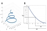 Gate design of metal castings based on 3D printing technology