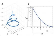 Gate design of metal castings based on 3D printing technology
