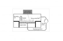 Prospect analysis of microgravity metal 3D printing
