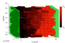 Researchers use inkjet technology to 3D print graphene to produce electronic devices